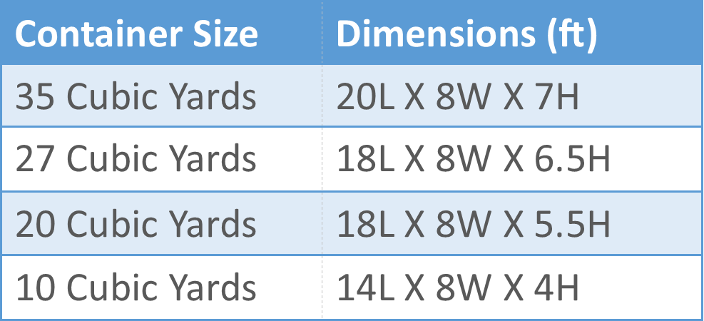 Waste Container Sizes Chart