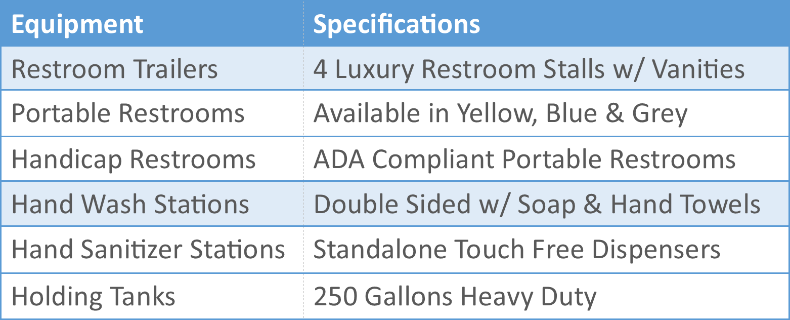 Portable Restroom Chart